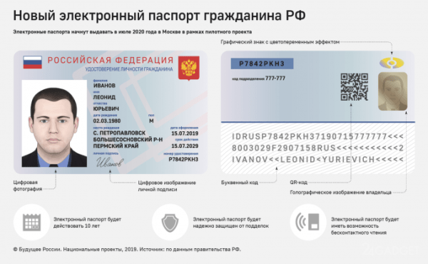 Российские власти объяснили, когда можно использовать цифровой паспорт вместо бумажного (2 фото)